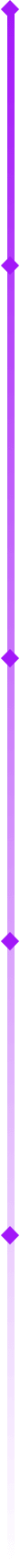 Lab line